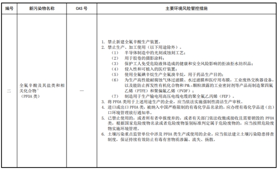 全氟辛酸及其鹽類和相關化合物(PFOA類) 全氟辛酸及其鹽類和相關化合物(PFOA類)